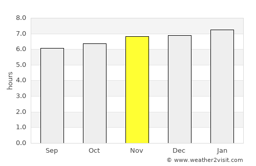 Camoapa average rain in November