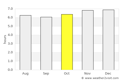 Camoapa average rain in October