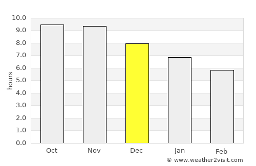 Camocim average rain in December