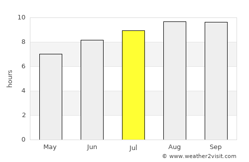 Camocim average rain in July