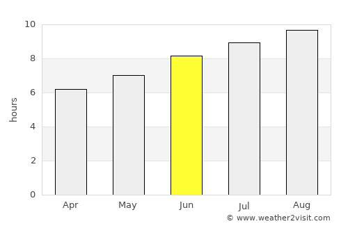 Camocim average rain in June