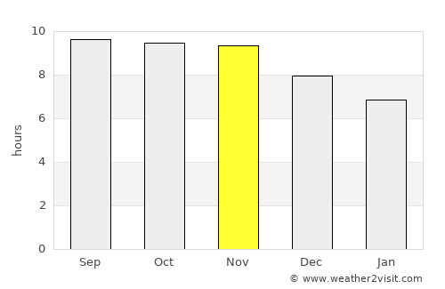 Camocim average rain in November