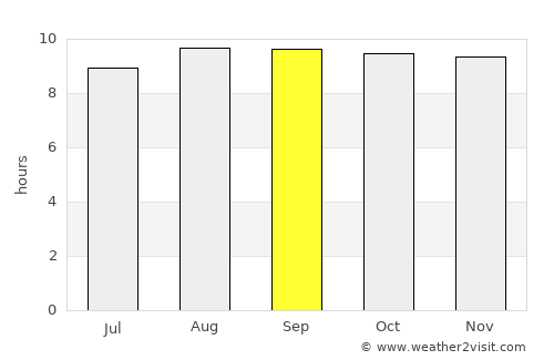 Camocim average rain in September