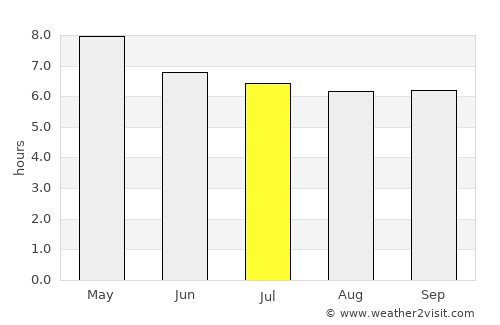 Camohaguin average rain in July