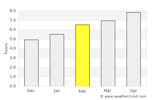 Çamoluk average rain in February