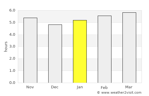 Camós average rain in January