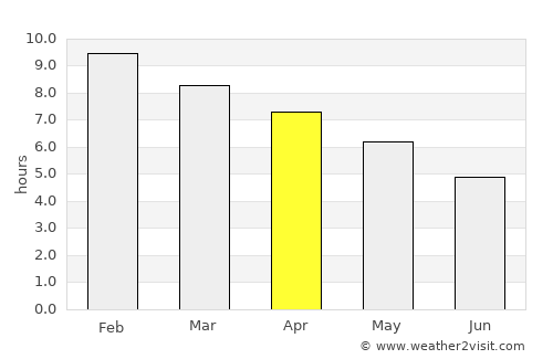 Campana average rain in April