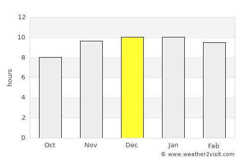 Campana average rain in December