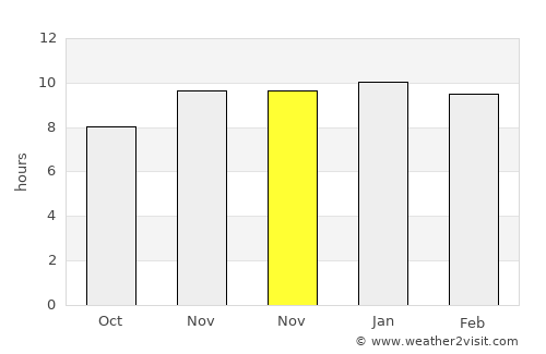 Campana average rain in November