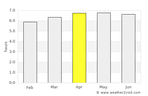 Campanha average rain in April