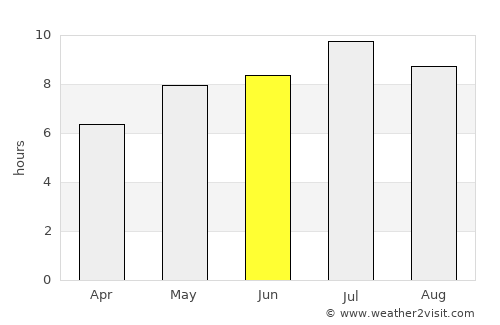 Campbell River average rain in June