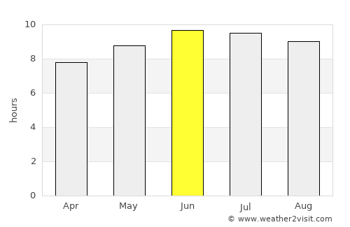 Campbellsville average rain in June