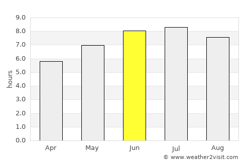Campbellton average rain in June