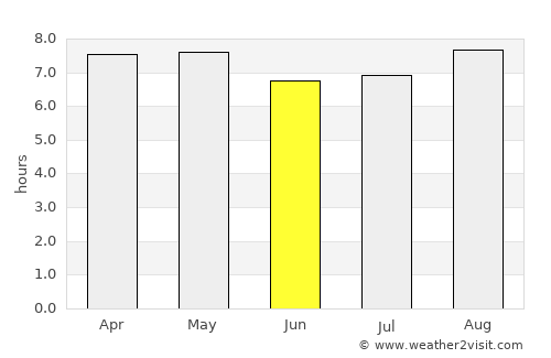 Campeche average rain in June