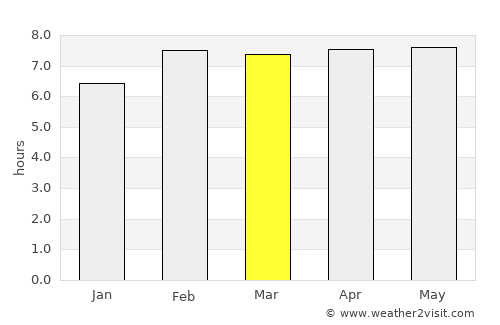 Campeche average rain in March