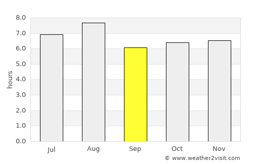Campeche average rain in September