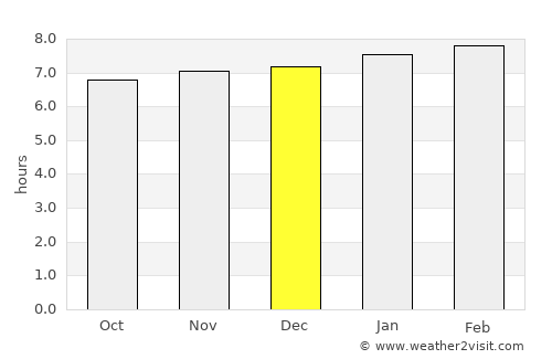 Campechuela average rain in December