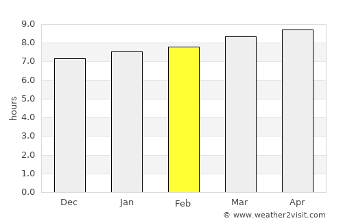 Campechuela average rain in February