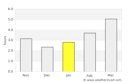 Câmpeni average rain in January