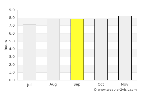 Camperdown average rain in September