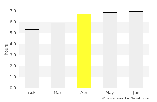 Campestre average rain in April