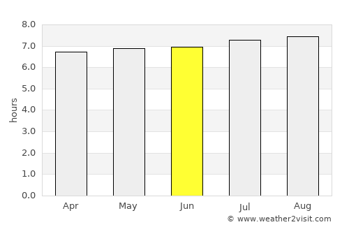 Campestre average rain in June