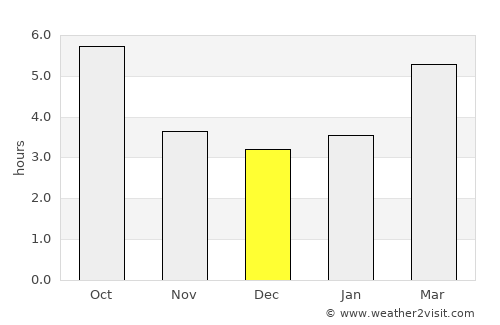 Campi Bisenzio average rain in December