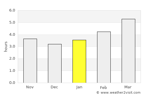 Campi Bisenzio average rain in January