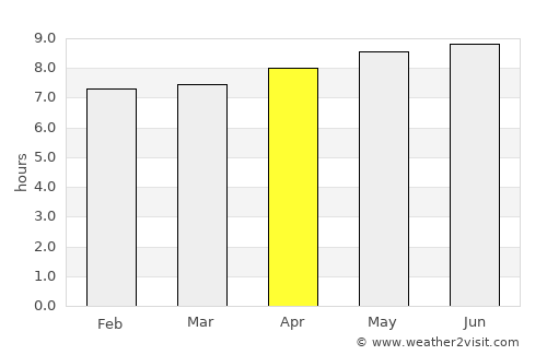 Campina Verde average rain in April