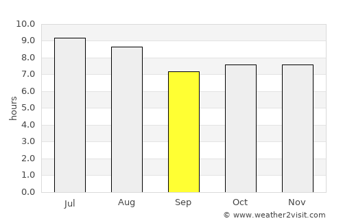 Campina Verde average rain in September