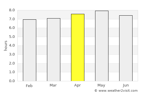 Campinas average rain in April