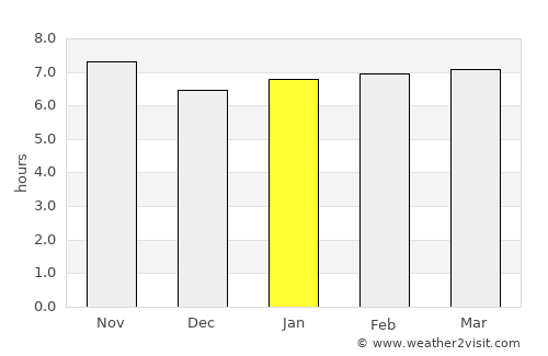 Campinas average rain in January