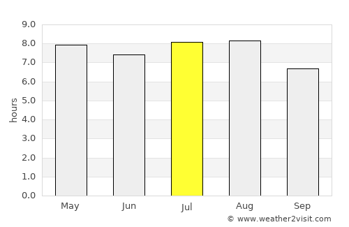 Campinas average rain in July