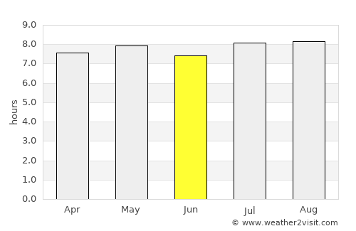 Campinas average rain in June