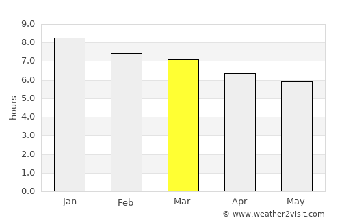 Campo Alegre average rain in March