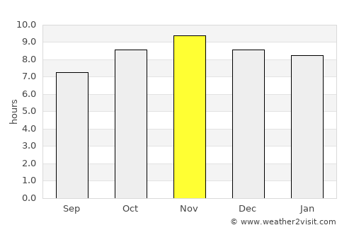 Campo Alegre average rain in November