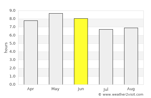 Campo Gobierno average rain in June
