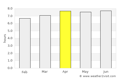Campo Grande average rain in April
