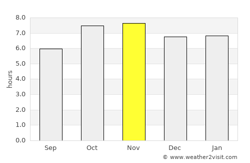 Campo Grande average rain in November