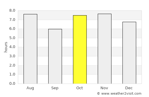 Campo Grande average rain in October