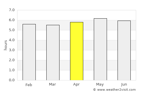 Campo Limpo Paulista average rain in April