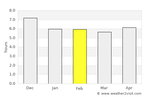 Campo Maior average rain in February