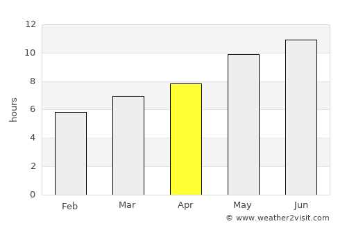 Campo Maior average rain in April