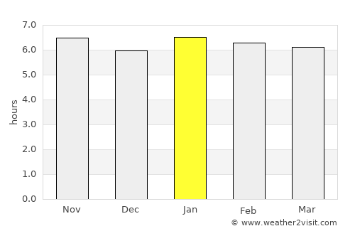 Campo Mourão average rain in January