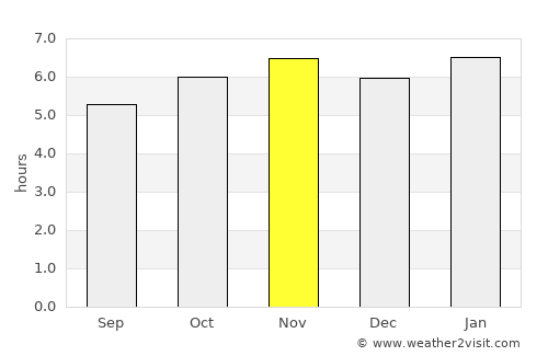 Campo Mourão average rain in November
