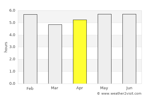 Campo Quijano average rain in April