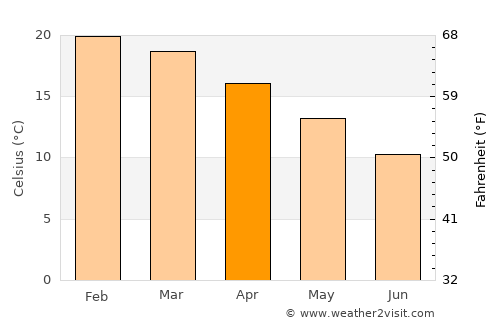 Campo Quijano average temperature in April