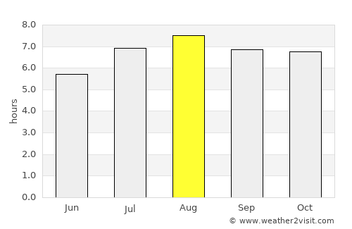 Campo Quijano average rain in August