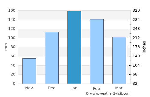 Campo Quijano average rain in January