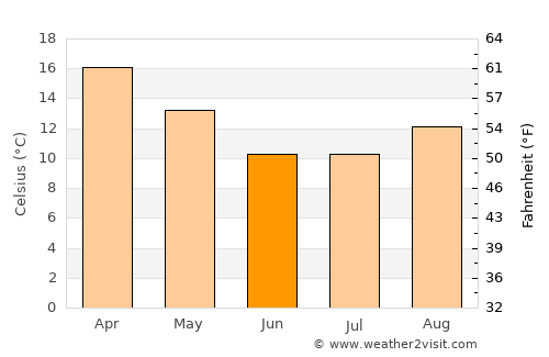 Campo Quijano average temperature in June